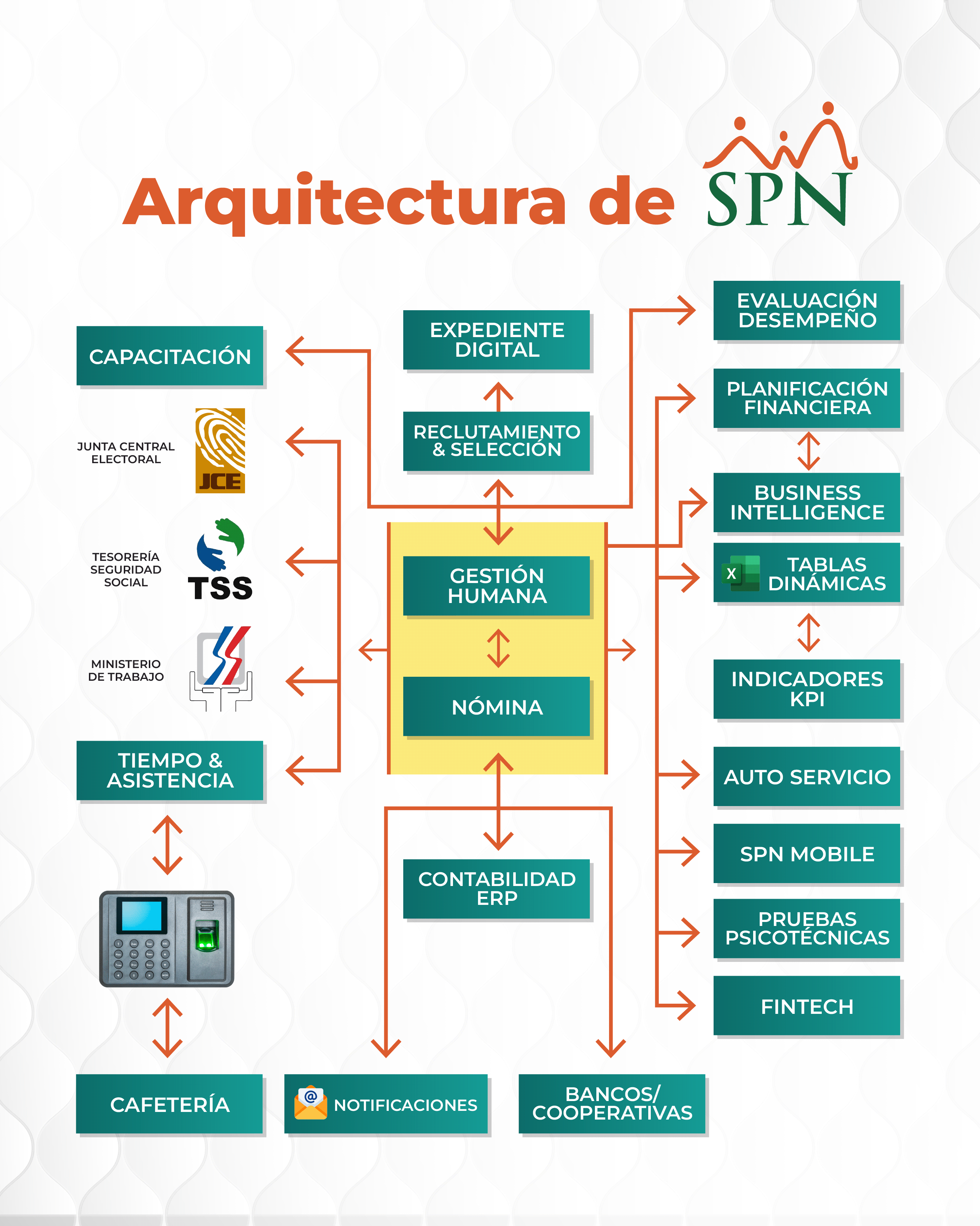 Arquitectura de SPN Software